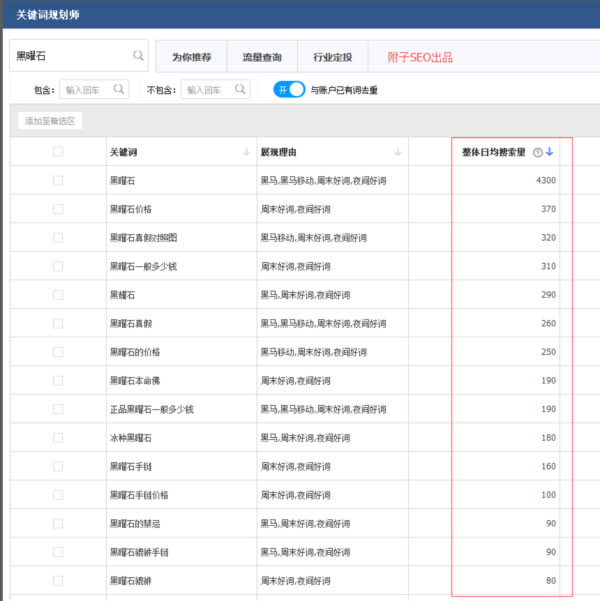 SEO独家揭秘：手把手教你寻找SEO细分赚钱领域！ 数据分析 SEO优化 SEO SEO推广 第3张