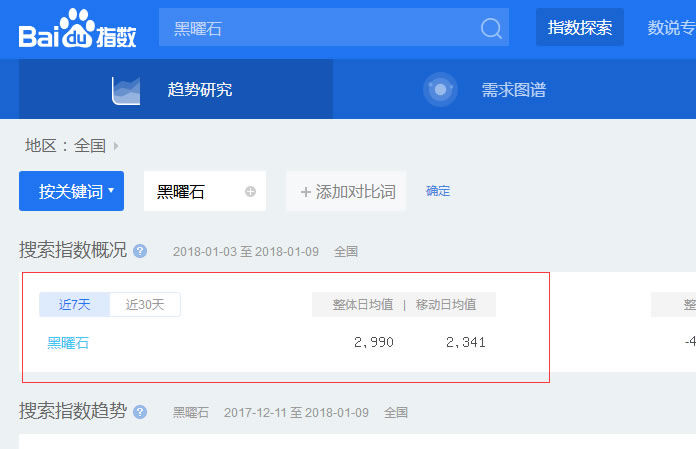 SEO独家揭秘：手把手教你寻找SEO细分赚钱领域！ 数据分析 SEO优化 SEO SEO推广 第4张