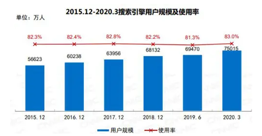 2021年SEO行业还有前途吗?(SEO是否已死？)