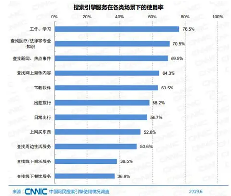 2021年SEO行业还有前途吗?(SEO是否已死？)